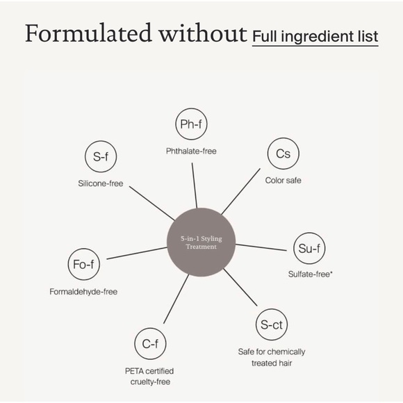 new Living Proof 𖤐 Perfect Hair Day™ 5-in-1 Styling Treatment 𖤐 Luxury Travel - Picture 9 of 16